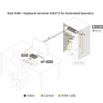 vk211.professional-audiovideo.control-system.others